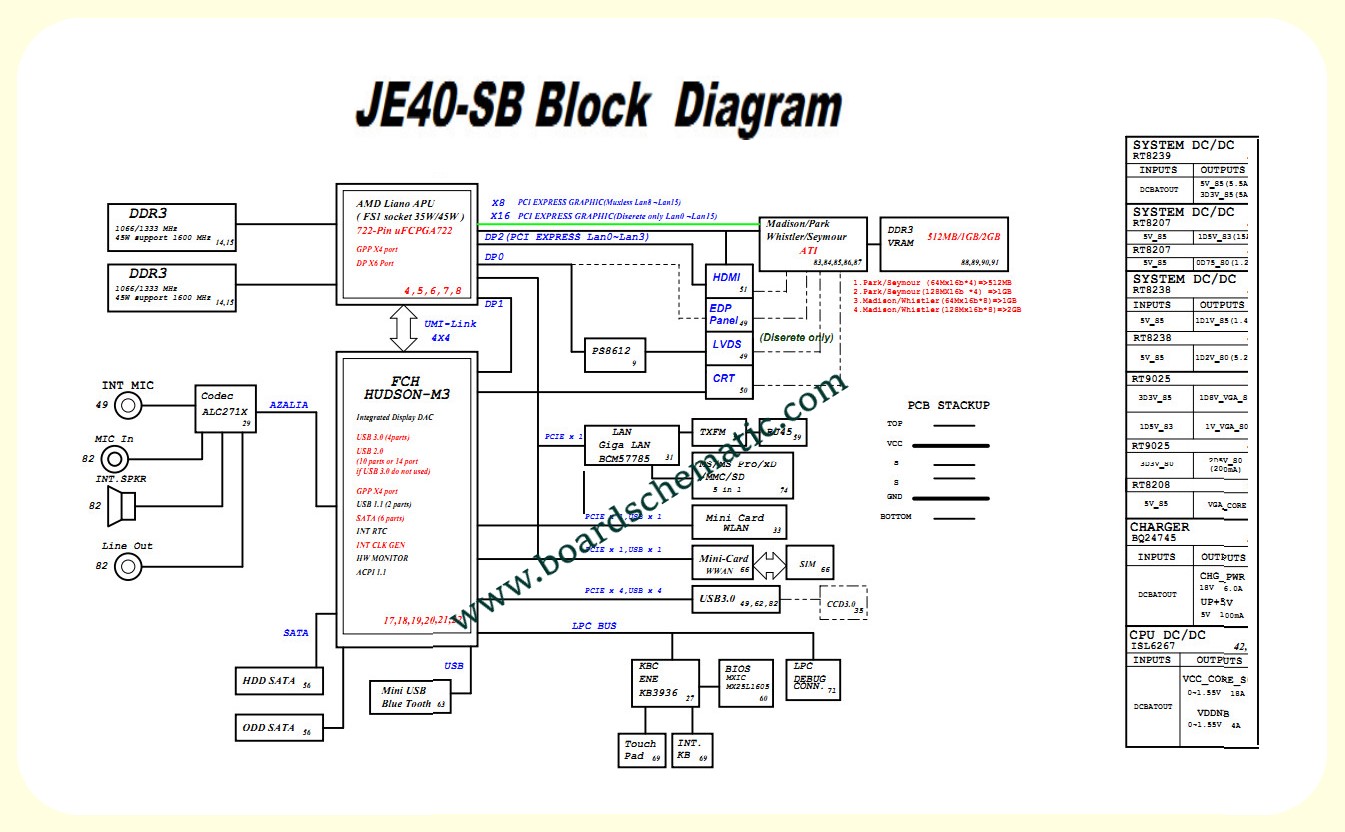 Acer Aspire 4560 Board Block Diagram Acer Aspire 4560 Board Block Diagram